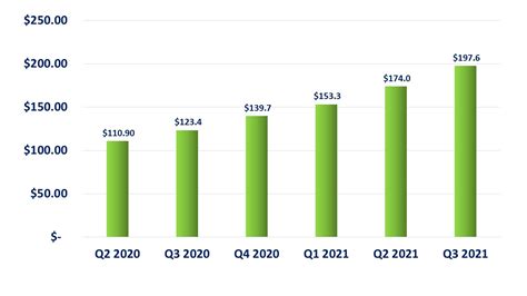 hallmark cards zoominfo revenue